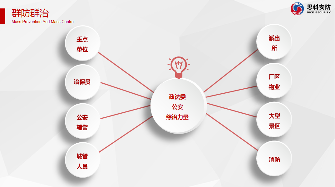 监控安防工程 监控安防工程