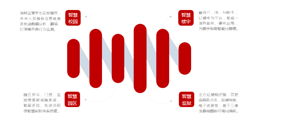 1742199400158411.jpg 1智慧安防集成解决方案.jpg