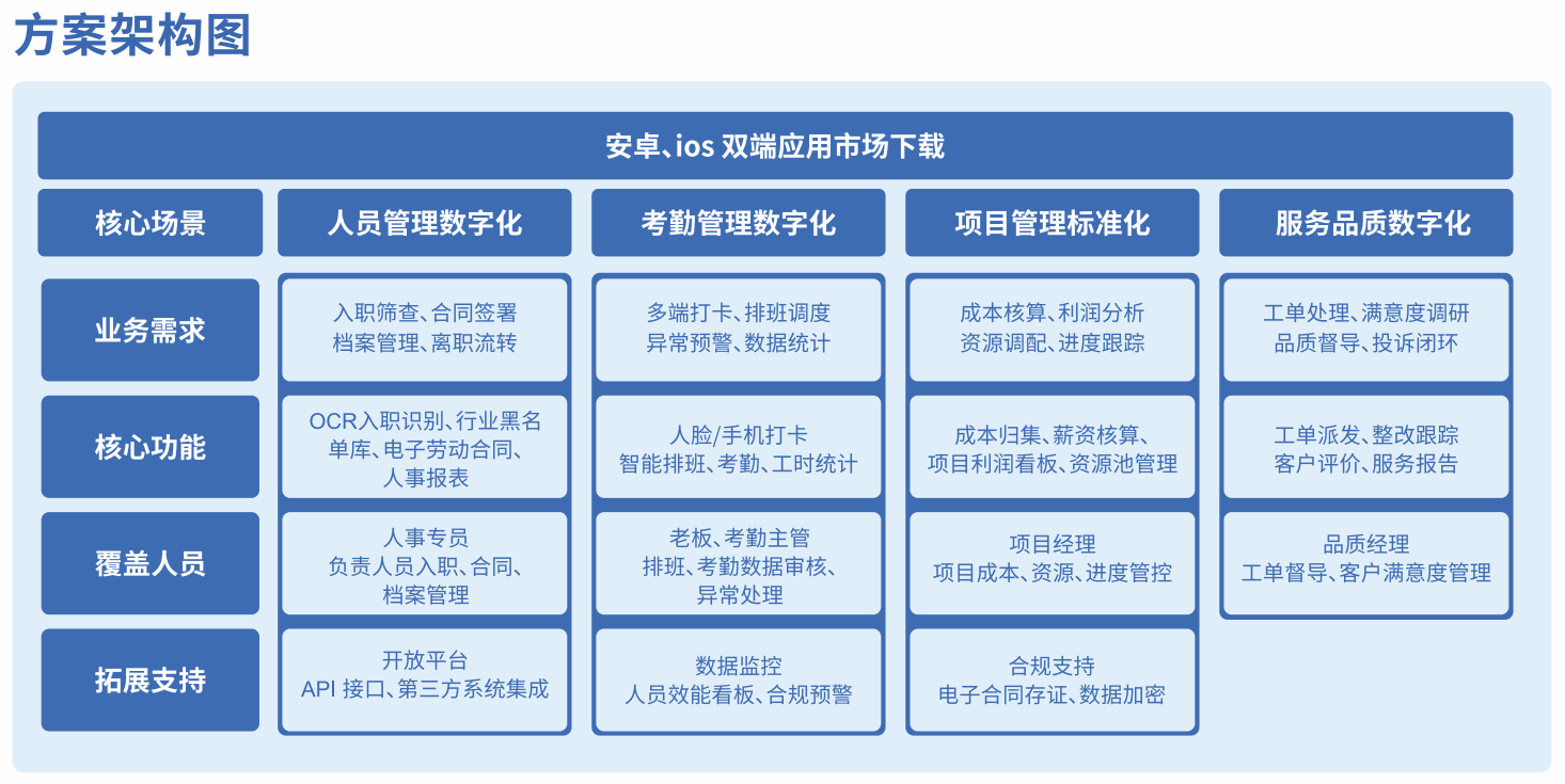 1764208029661416.png 框架.png